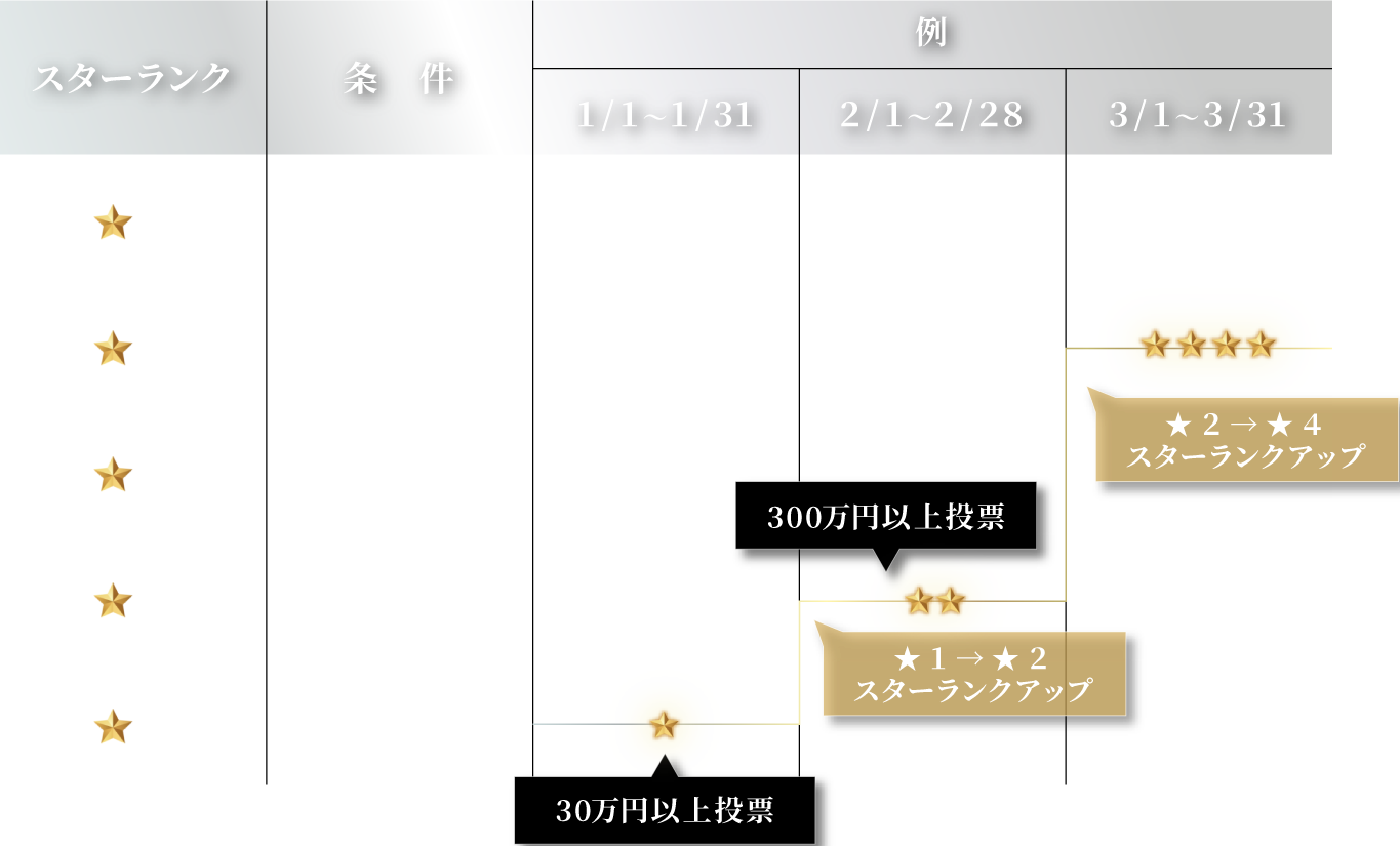 定期昇級　図解